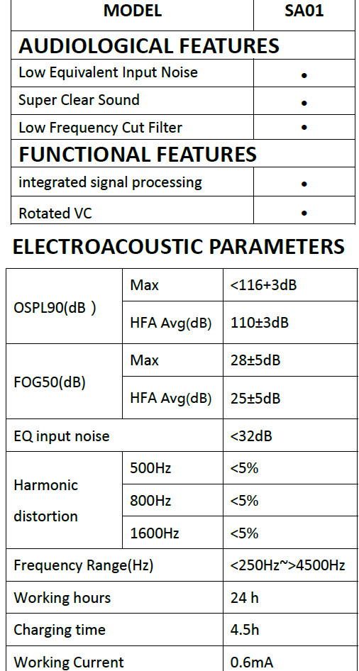 Mini Rechargeable Digital ITE Hearing Aid Eco-Friendly ABS Material 26h Working Time 4.5h Fast Charging-Wireless for Severe product detail