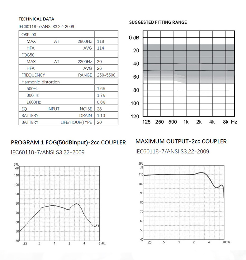 High Quality Long Working Time Digital Invisible Hearing Aids and Headphones in Ear 2022 product detail