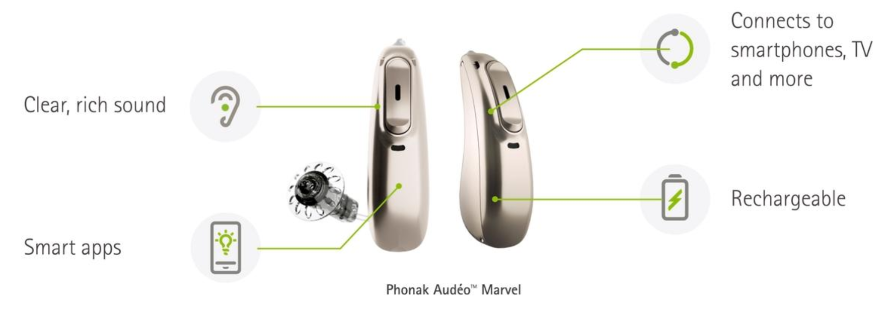Wholesale Phonak Audeo Marvel M30-R 8 Channels Digital Hearing Aid /Wireless Smartphone App for Severe Hearing Loss product detail