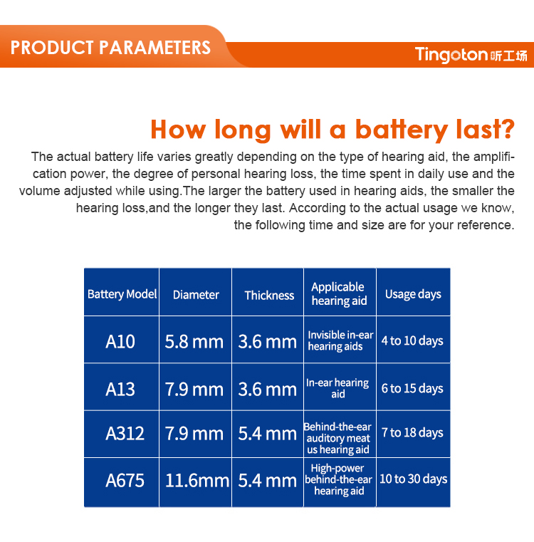 Long Lifetime Zenipower Coin Battery 1.45V Lithium Button Cell 675 for Hearing Aid 60 Cells/Box China 5g product detail