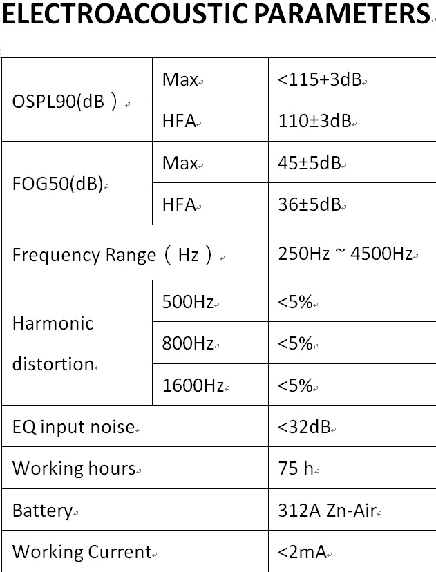 High Quality Digital Ear Buds Hearing Aids with Self Fitting RIC Hearing Device product detail
