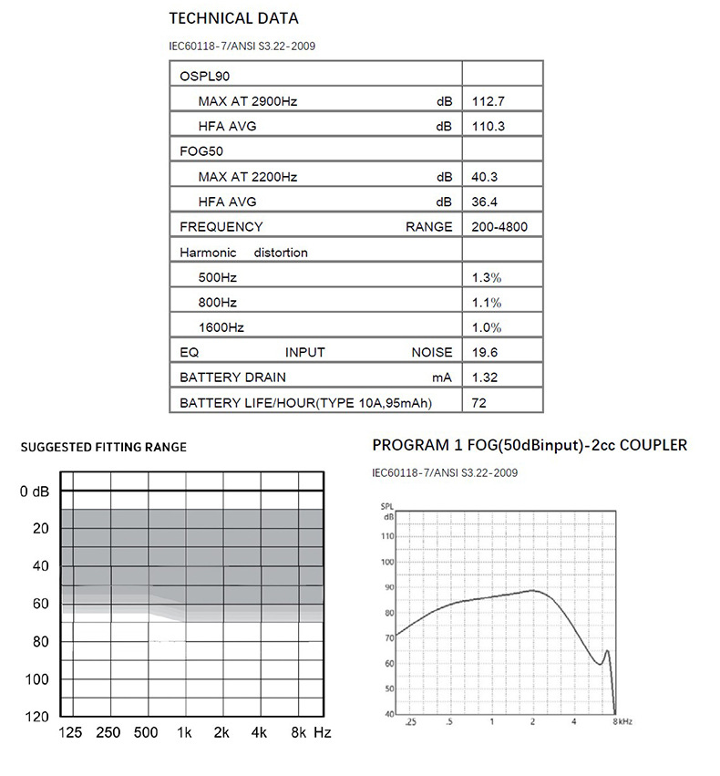 Healthcare Supply Factory A10 Battery Digital Mini Nano Specialized Hearing Aids for the Deaf product detail