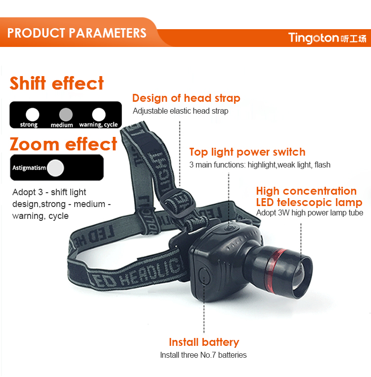 Tingoton Simple Battery-operated LED Light Flashlight Ear Eye Throat Headlamp with Customized Logo Black >12 Hours product detail