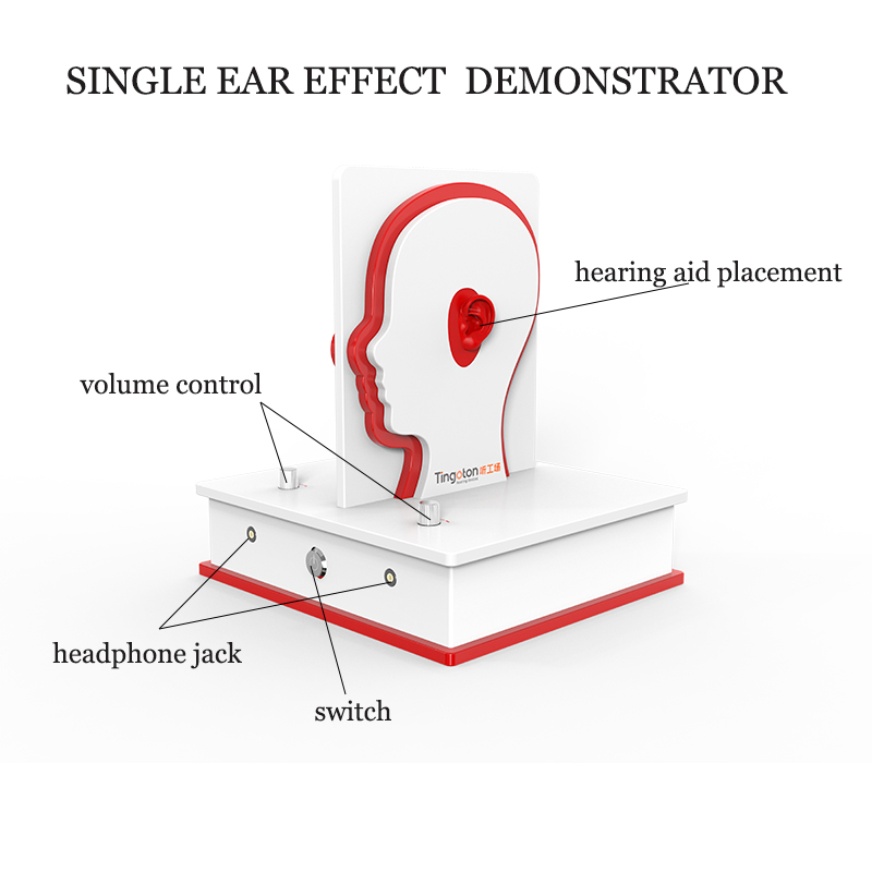 Tingoton Sound Finder Physics Demonstration Presentation Tool for Hearing Aid Fitting Ear & Hearing Systems Product product detail