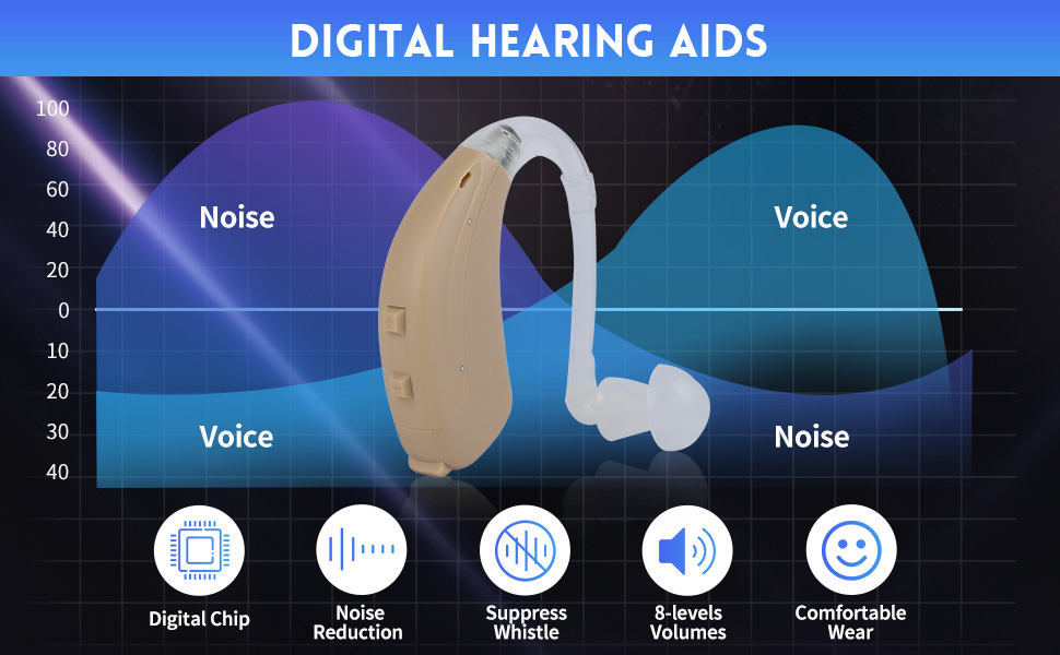 OEM/ODM Professional High Power Rechargeable BTE Hearing Aid for Deafness Elderly-16 Channels Good for Hearing product detail