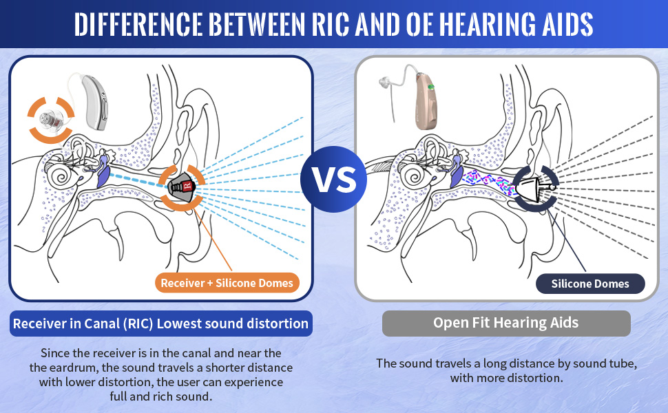 Hearing Aids for Seniors for Rechargeable Noise Cancelling APP Control Self-Fitting Wireless Music Stream Hand-free 1 Year product detail