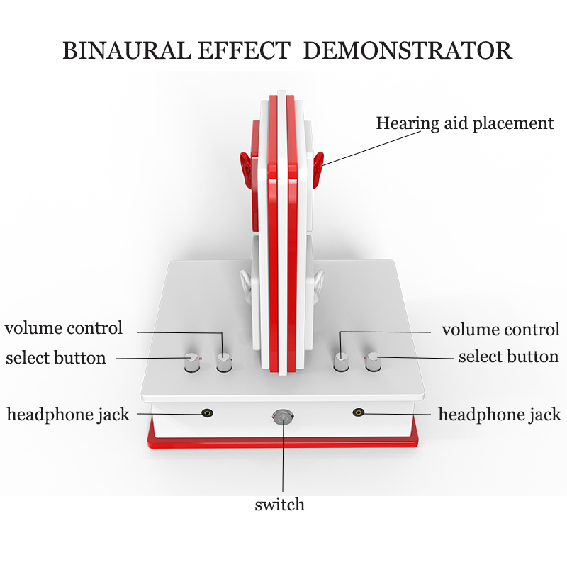 Tingoton Sound Finder Physics Demonstration Presentation Tool for Hearing Aid Fitting Ear & Hearing Systems Product product detail