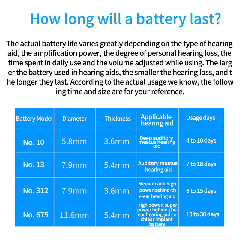 Wholesale A13 Button Cell Zn/MnO2 Zinc Air Hearing Aid Battery for BTE/ITE Silver 4-Year Shelf Life Home Use 6pcs/Card product detail