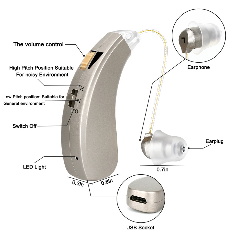 TINGOTON BTE Digital Rechargeable Hearing Aid Noise Reduction Comfortable Hanging Design for Severe Hearing Loss Deaf-China Made product detail